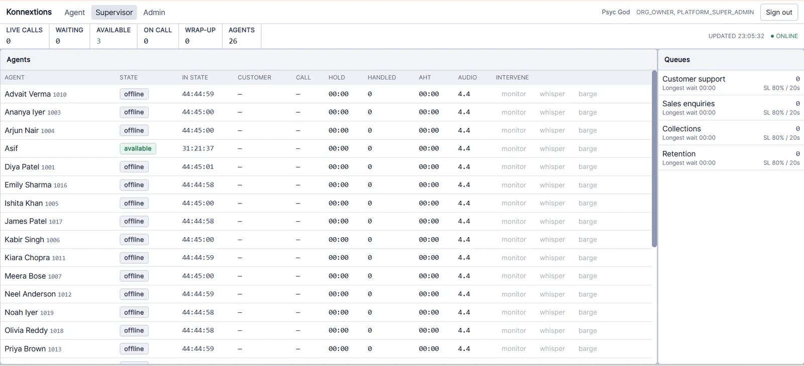 Konnextions Supervisor wallboard with Agent states, call performance and queues